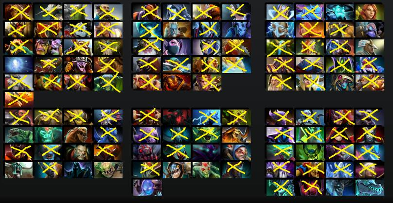 Illustration for article titled Dota 2 Team Wins Tournament While (Almost) Never Picking The Same Hero Twice